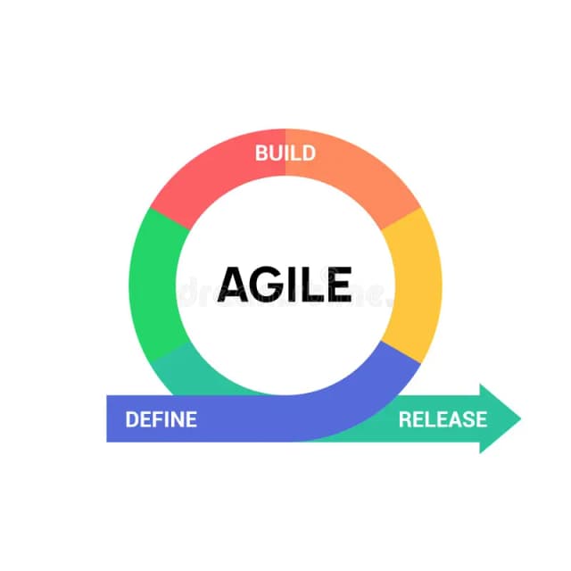 Agile Logo