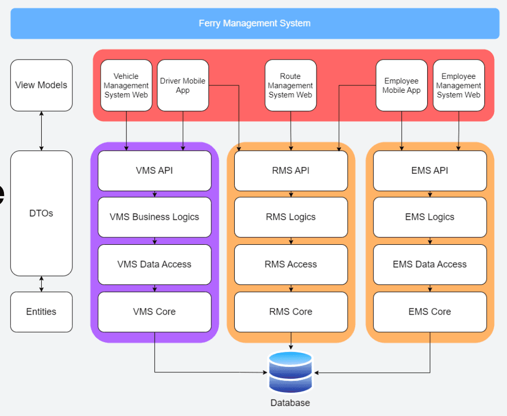 System Architecture