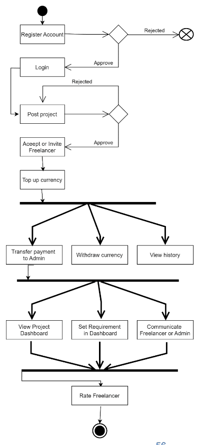 Employer Activity